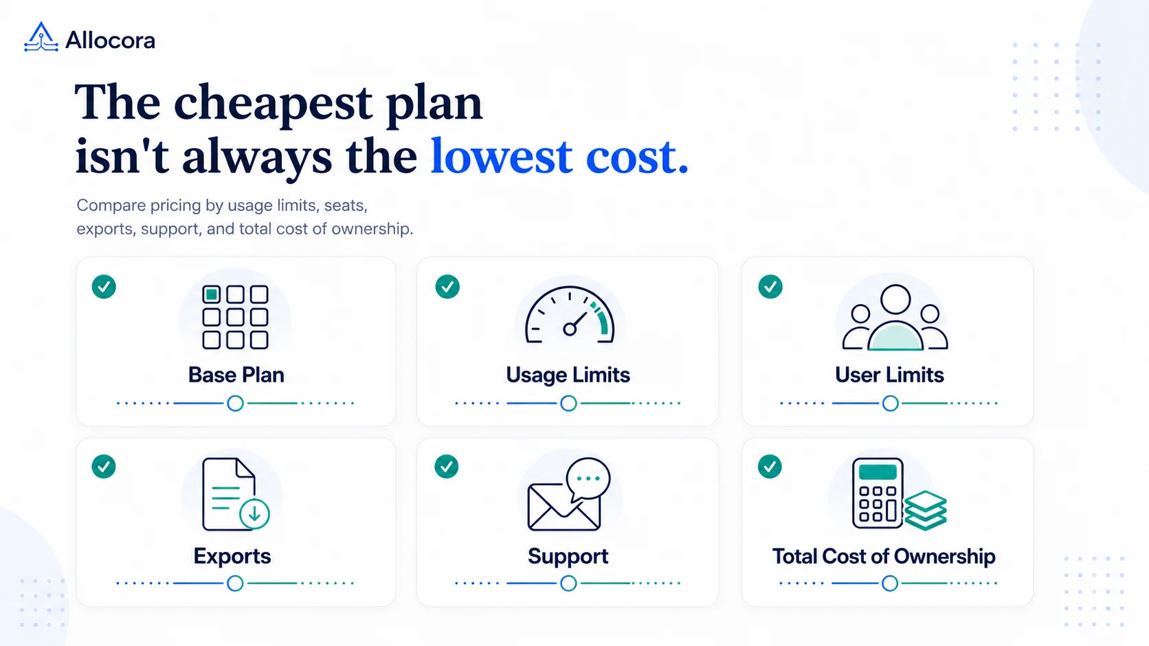 Editorial comparison of base plan, usage, users, exports, support, and total cost for self-serve payout calculation software.